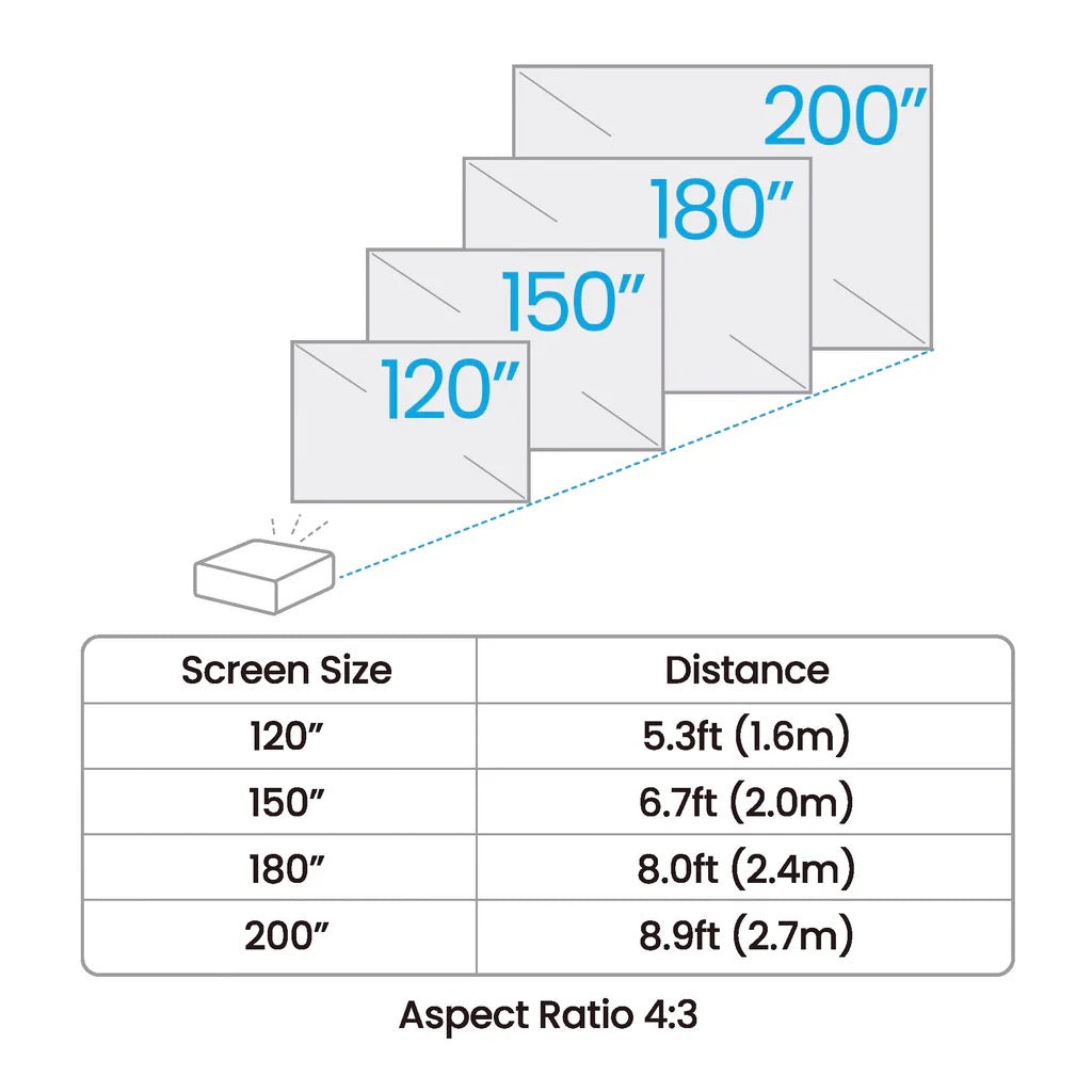 BenQ AH500ST Projektor